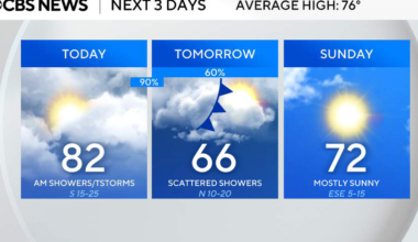 Rain and storms ahead for North Texas after warm, humid Friday