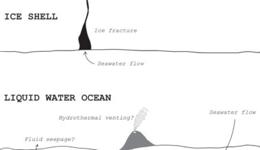 Marine science beyond Earth - Port Aransas South Jetty