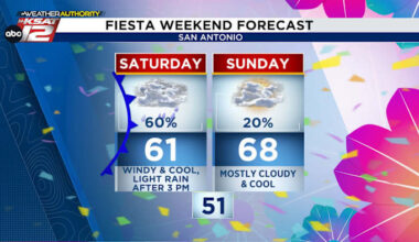 Big drop in temps, damp at times