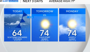 Cooler air settles in throughout North Texas for the rest of the weekend