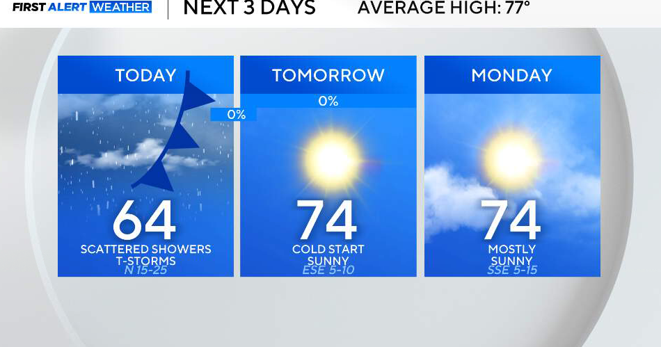 Cooler air settles in throughout North Texas for the rest of the weekend