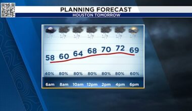 A Tuesday wash out with heavy rain in the morning and afternoon in Houston