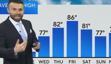 North Texas to see rain chances return this week