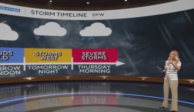 Two rounds of storms expected in North Texas through Saturday