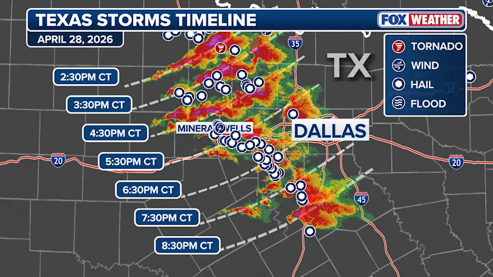 On Tuesday, a dangerous line of severe storms moved through the Dallas–Fort Worth area from the afternoon into the evening. Around 5 p.m. CDT, Mineral Wells, west of Dallas, came under threat from the severe weather.