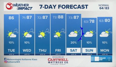 Weather Impact, April 14 | kiiitv.com