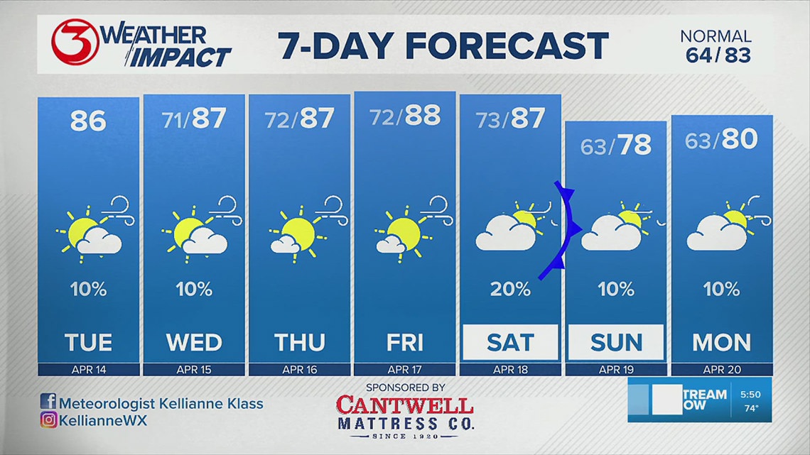 Weather Impact, April 14 | kiiitv.com