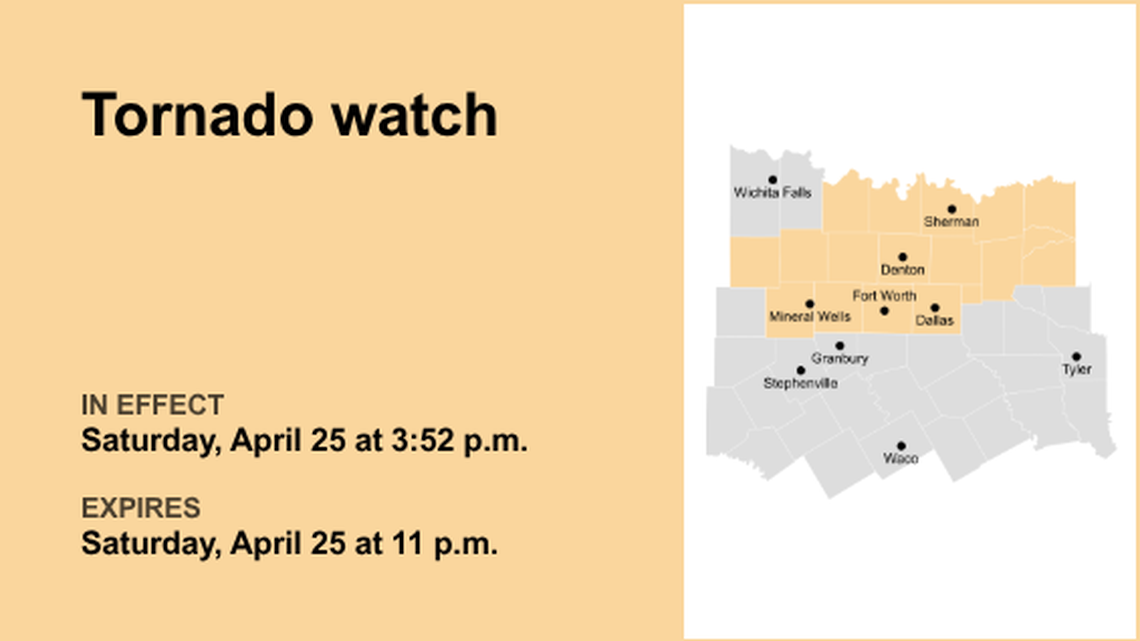 Tornado watch active for North Texas until Saturday night