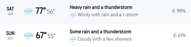 The weekend weather forecast for San Antonio from accuweather as of 9:47 a.m. ET on Friday.