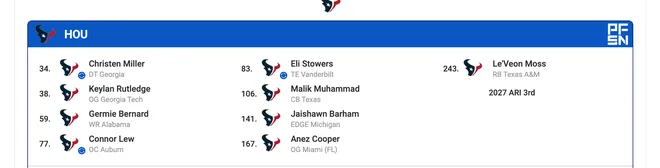 Texans Wire Mock Draft