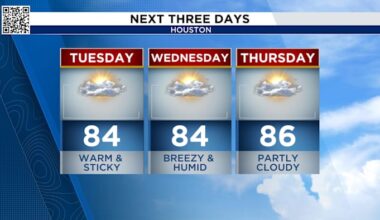 Houston weather on rinse and repeat for the work week