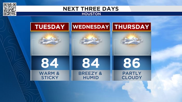 Houston weather on rinse and repeat for the work week