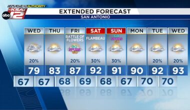 Damp through Wednesday morning, warming
