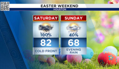 Tracking strong to severe storms and street flooding Saturday