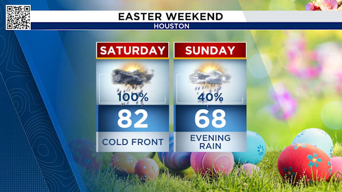Tracking strong to severe storms and street flooding Saturday