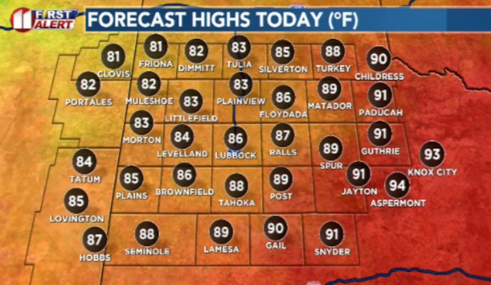 It'll still be warm, just not as hot as Sundays highs with widespread low to mid 90s.
