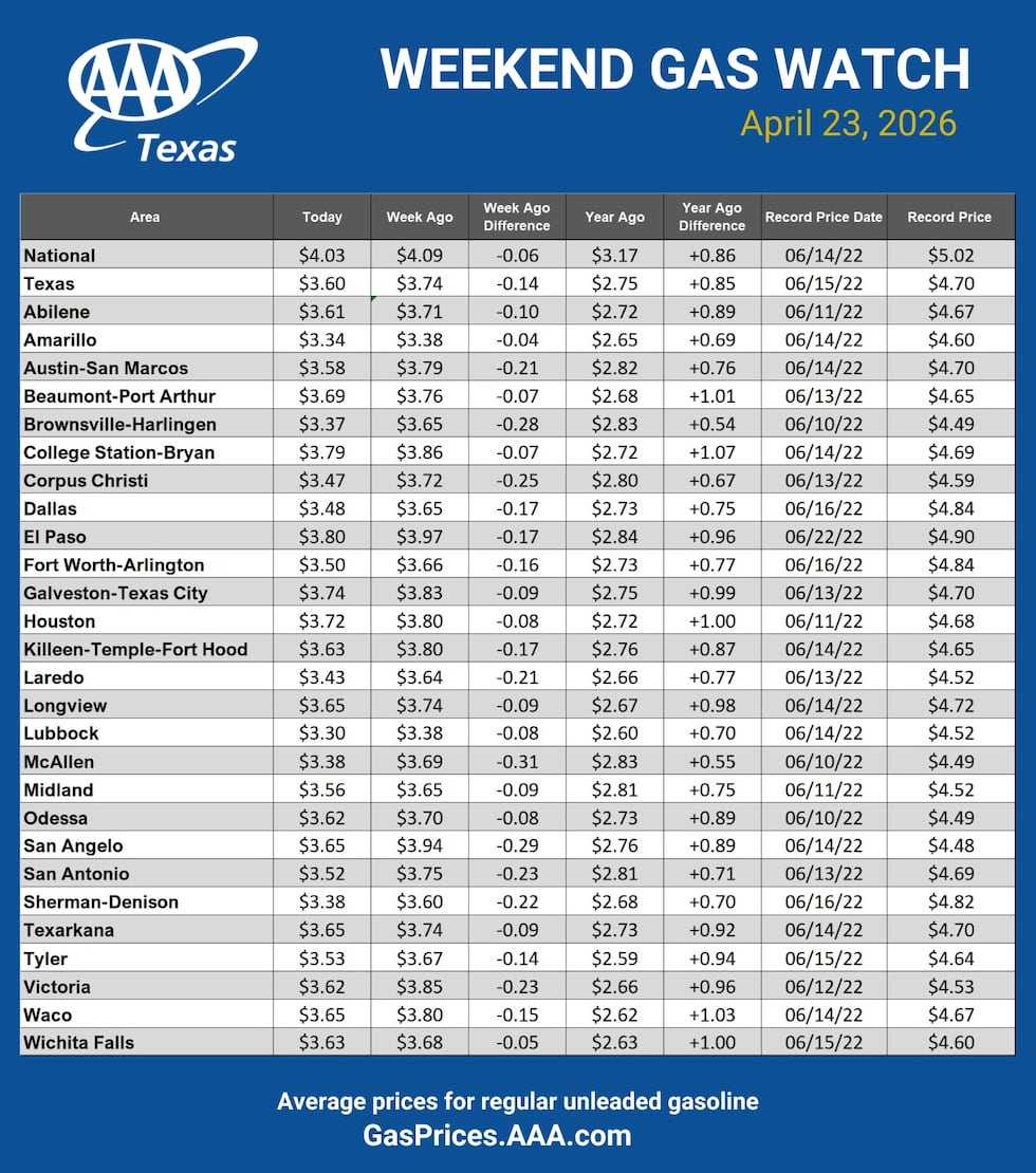 Weekend Gas Watch April 23, 2026