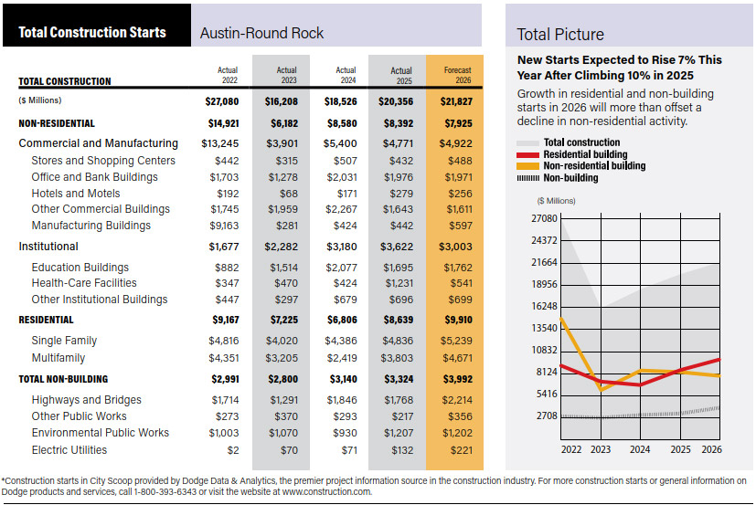 City Scoop Austin City Scoop Austin