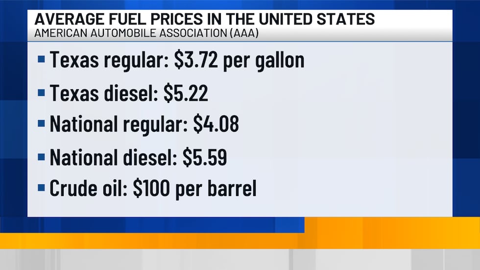 Average fuel costs in the United States accoring to the American Automobile Association (AAA).