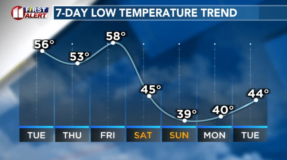 Chilly mornings this Easter Weekend!