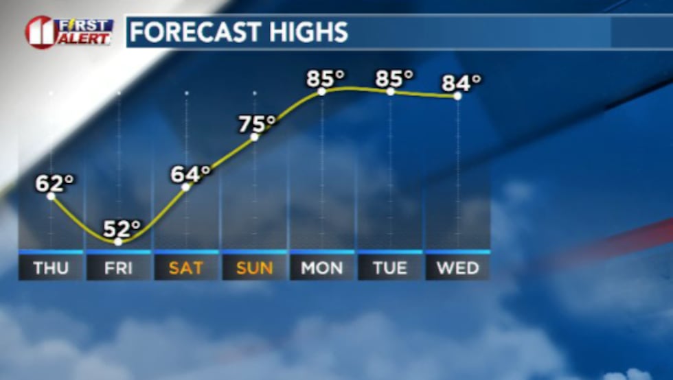 Temperatures will fall quite a bit more as we move into the start of May Friday before a...