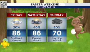 Rain is back later this week with threats of an Easter Sunday soaker