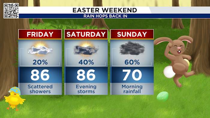 Rain is back later this week with threats of an Easter Sunday soaker