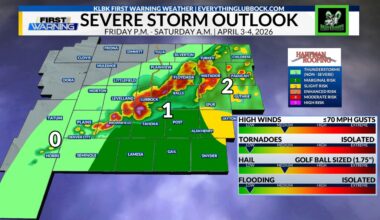 Lubbock Weather | Severe Storms Possible Overnight