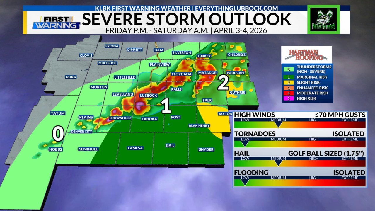 Lubbock Weather | Severe Storms Possible Overnight