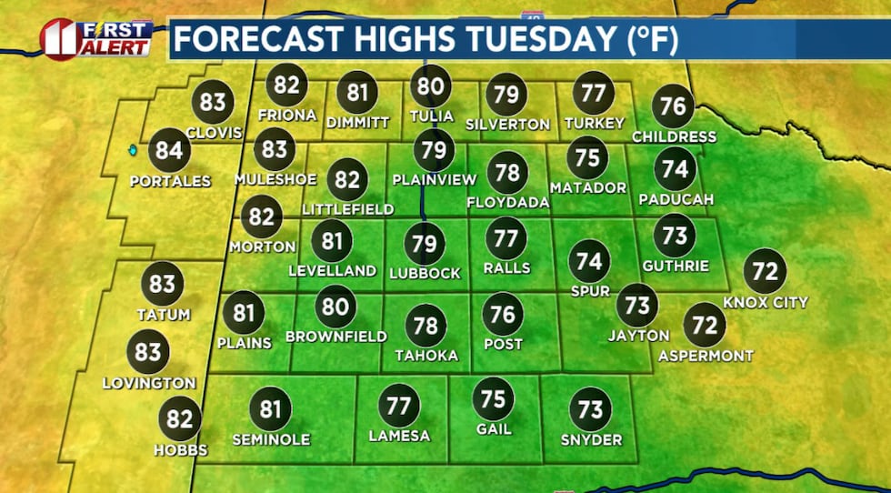 Warm up on the way. Temps peak near to a bit above average Tuesday afternoon.