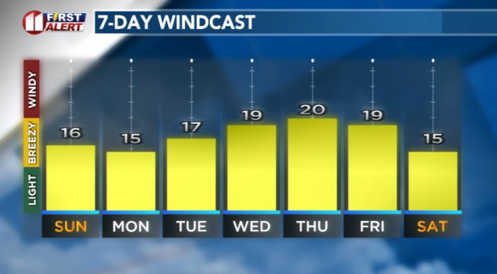Windcast