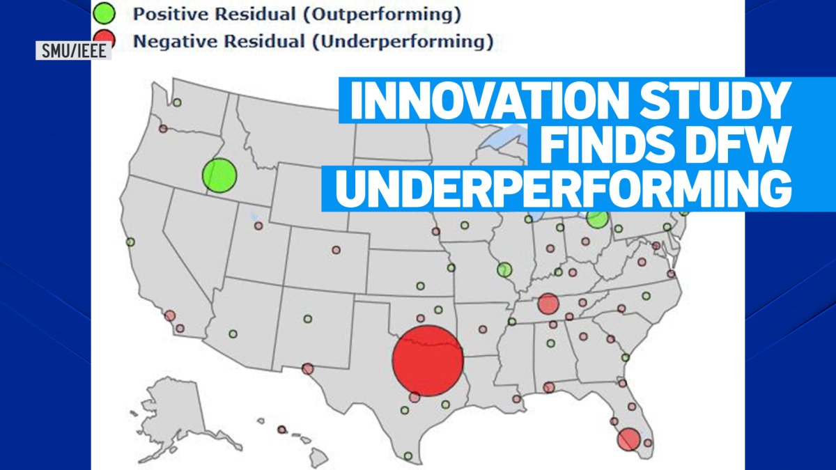DFW producing 35% less innovation than expected, study finds – NBC 5 Dallas-Fort Worth