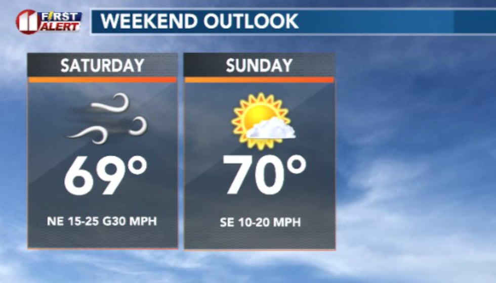 A beautiful, cooler Easter weekend is coming up!