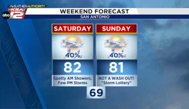 Not a wash out, but we'll be watching radar closely