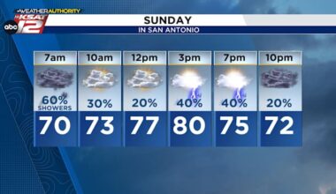 Just rain in San Antonio, but storms are ongoing in the Hill Country