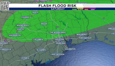 Storm timing, rain totals, and flood concerns for Houston