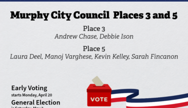 Early voting starts April 20