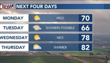 Increasing rain chances into next week