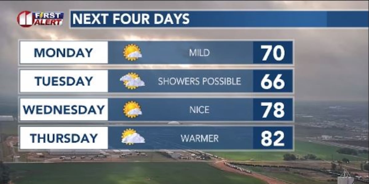 Increasing rain chances into next week