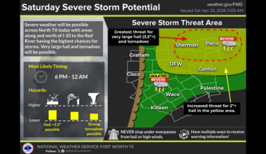 Tornado watch for North Texas and Oklahoma through 11 p.m.