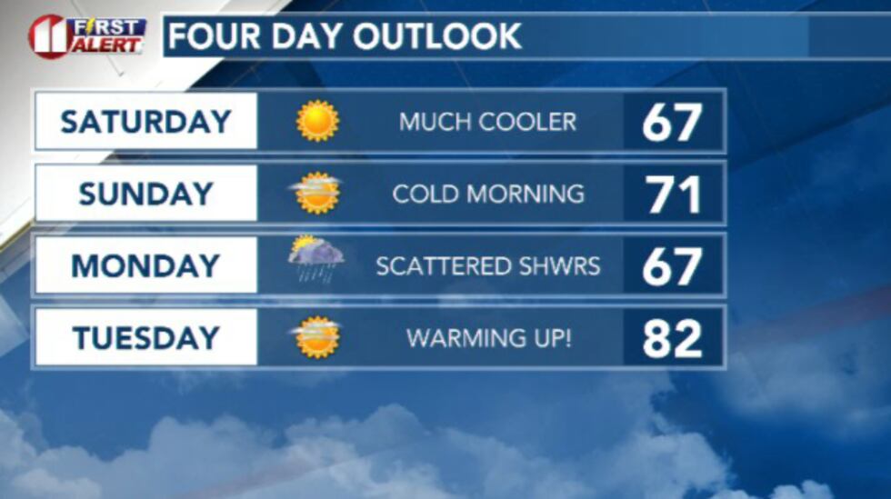 Chilly overnight temperatures this weekend will give way to rain chances Monday and then a...