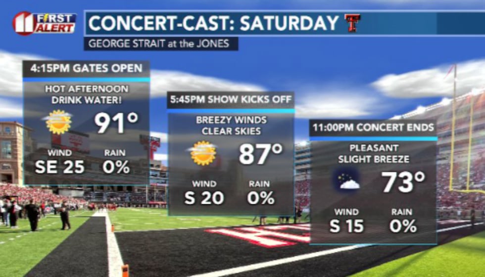 A warm and breezy afternoon will settle into a pleasant and mild evening for concert-going...