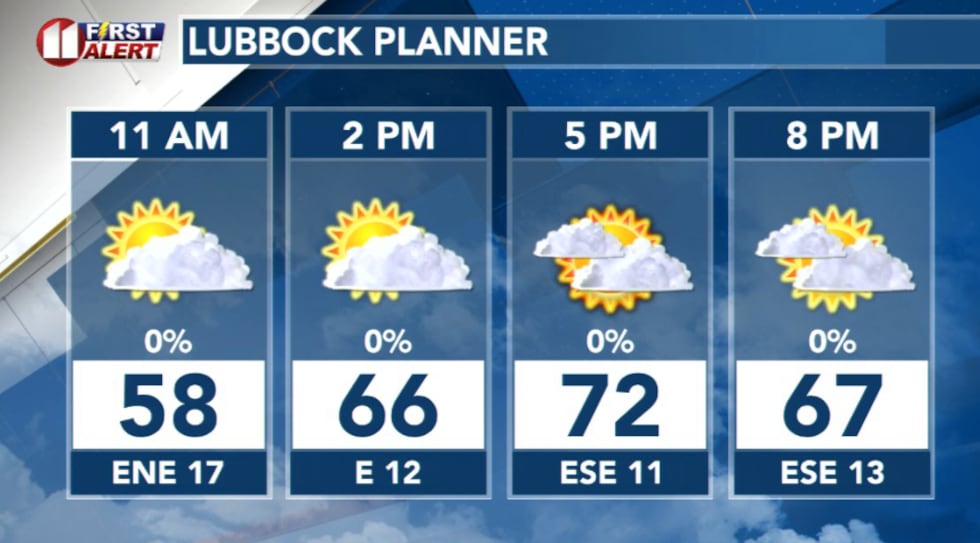 KCBD