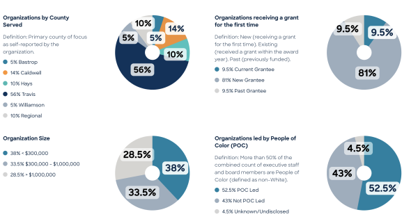 Over $3M awarded to deepen local coverage of health and social issues – Post Register