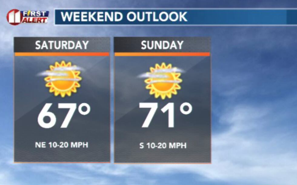 It's shaping up to be a cool and generally pleasant weekend