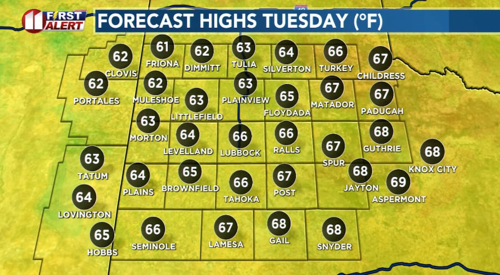 Spotty showers and a thicker cloud cover will hold temperatures to the 60s.
