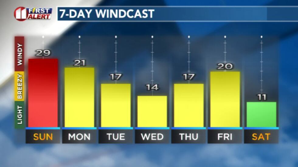 Windcast