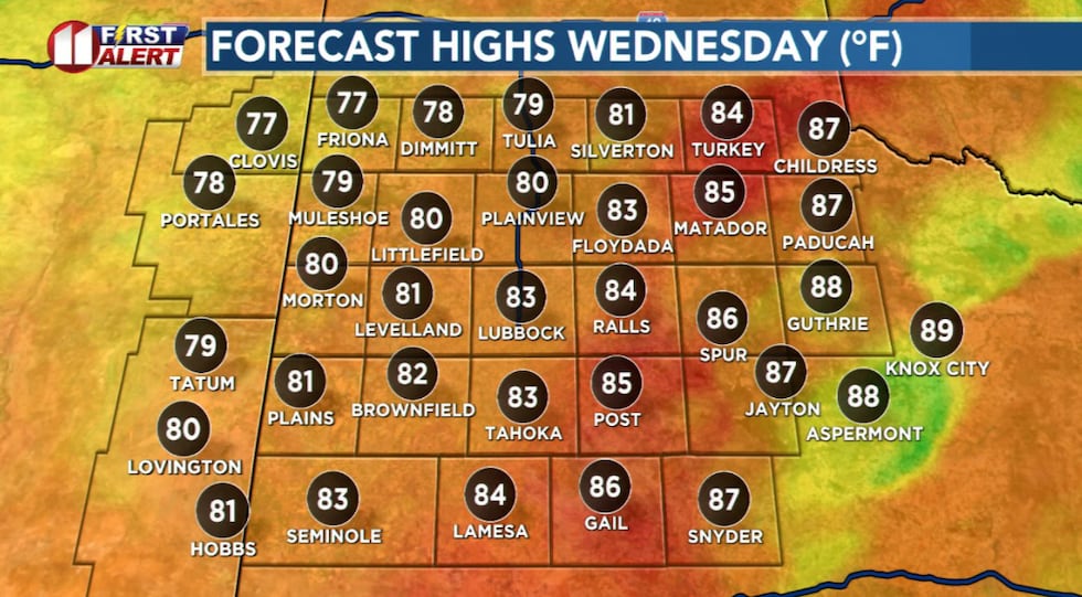 Another very warm and windy afternoon.