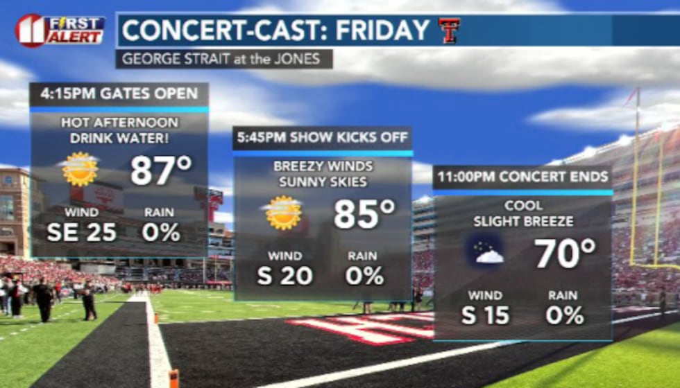 It'll be a beautiful evening for being outdoors around the South Plains tonight!