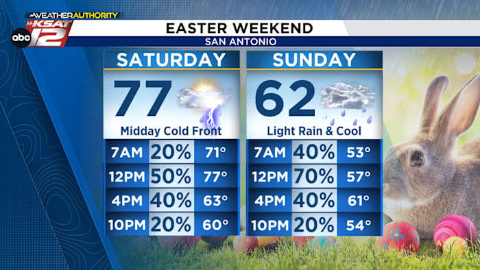 Turning damp and much cooler